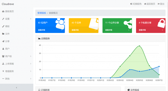 图片[1]-最新Cloudreve网盘源码分享-热点1站-源码资源免费分享官网