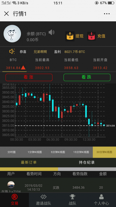 图片[1]-独家币圈微交易系统微盘网站源码-热点1站-源码资源免费分享官网