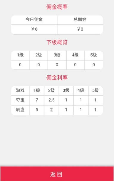 新版H5尾号夺宝+转盘源码分享-热点1站-源码资源免费分享官网