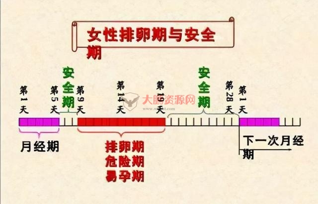 图片[6]-避孕不止安全套，17种避孕方法了解一下好兄弟们-热点1站-源码资源免费分享官网