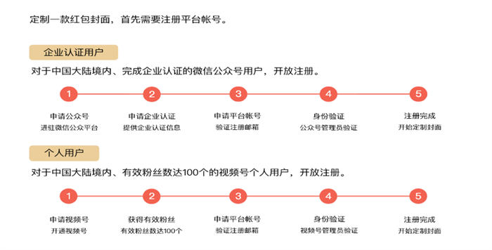 如何做微信红包封面项目？-热点1站-源码资源免费分享官网