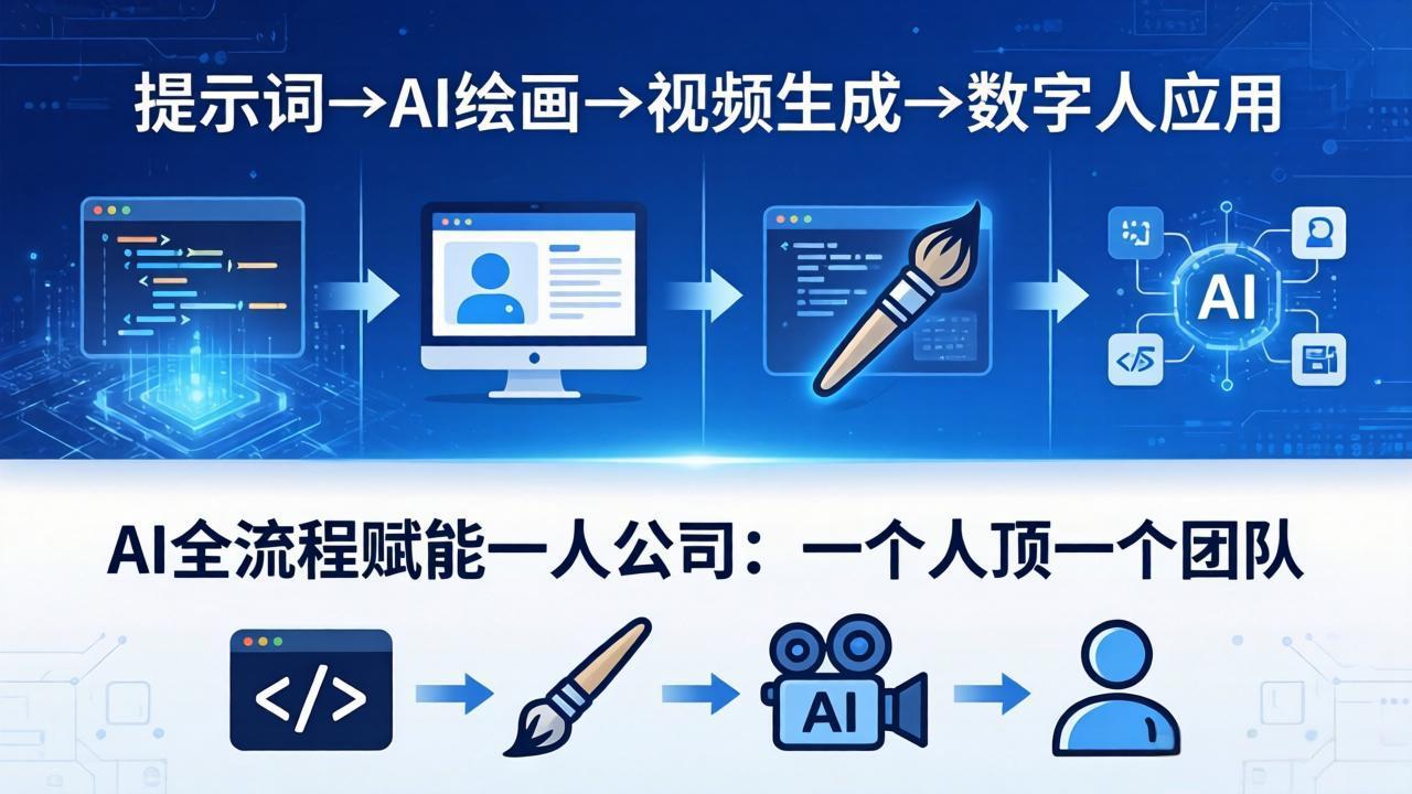 AI全流程赋能一人公司:提示词、绘画、视频、数字人、编程,一个人顶一个团队-热点1站 - 热点知汇专注网赚项目资源知识聚汇