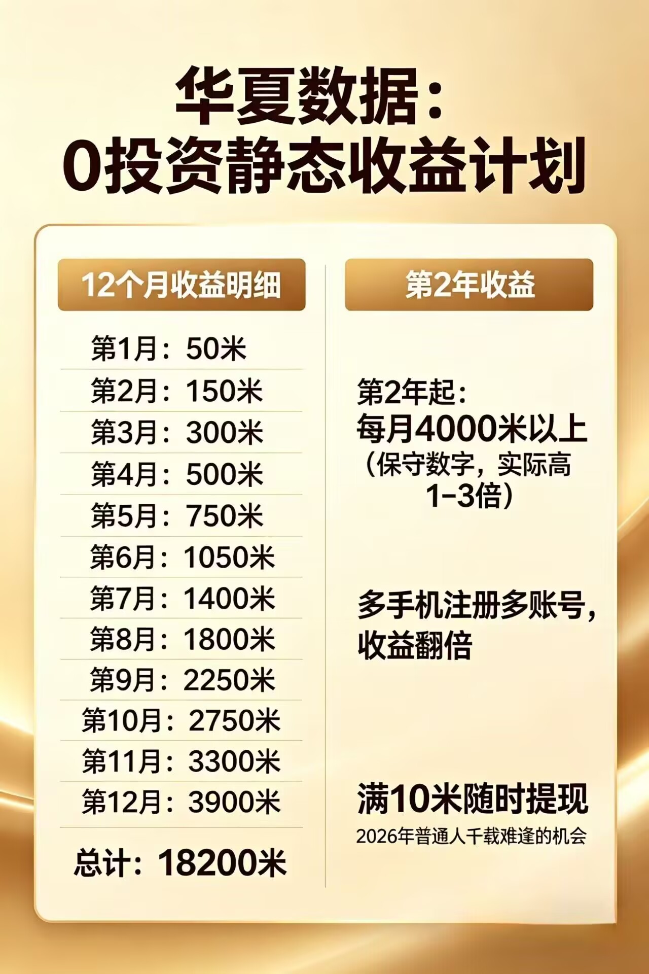 每日花15 分钟看广告,轻松年入过万,无需养鸡,无需下载-热点1站 - 热点知汇专注网赚项目资源知识聚汇