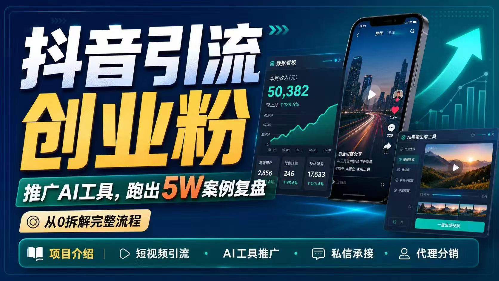 抖音引流创业粉推广AI工具,一个月跑出5W案例复盘,从0拆解完整流程-热点1站 - 热点知汇专注网赚项目资源知识聚汇